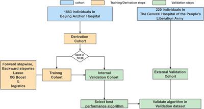 Machine Learning-Based Personalized Risk Prediction Model for Mortality of Patients Undergoing Mitral Valve Surgery: The PRIME Score